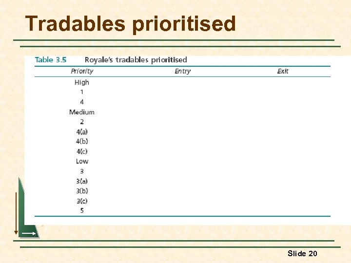 Tradables prioritised Slide 20 