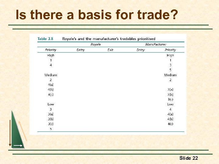 Is there a basis for trade? Slide 22 