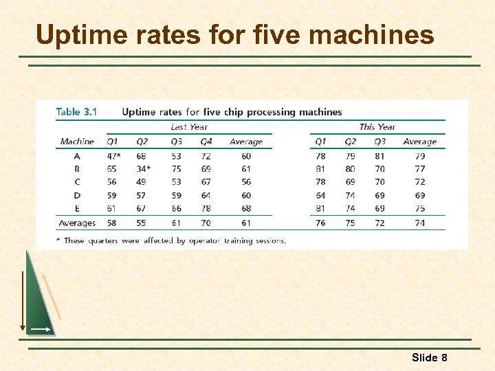 Uptime rates for five machines Slide 8 