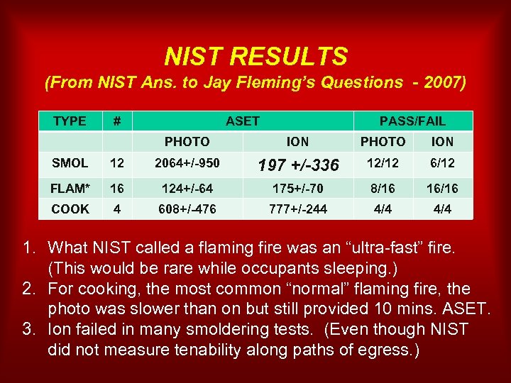 NIST RESULTS (From NIST Ans. to Jay Fleming’s Questions - 2007) TYPE # ASET