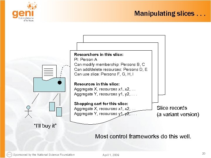 Manipulating slices. . . Researchers in this slice: PI: Person A Can modify membership: