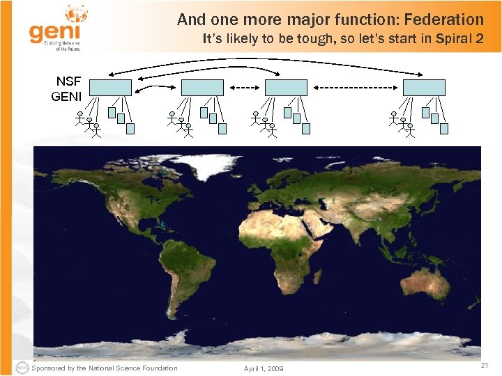 And one more major function: Federation It’s likely to be tough, so let’s start