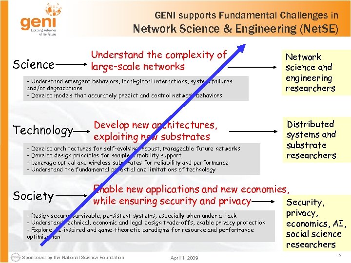 GENI supports Fundamental Challenges in Network Science & Engineering (Net. SE) Science Understand the