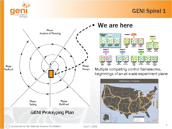 GENI Spiral 1 • We are here Multiple competing control frameworks, beginnings of an