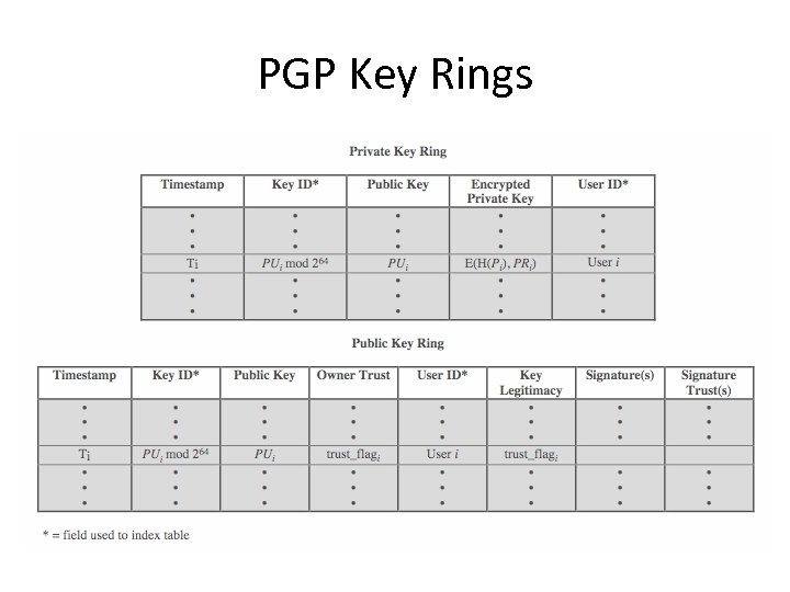 PGP Key Rings 