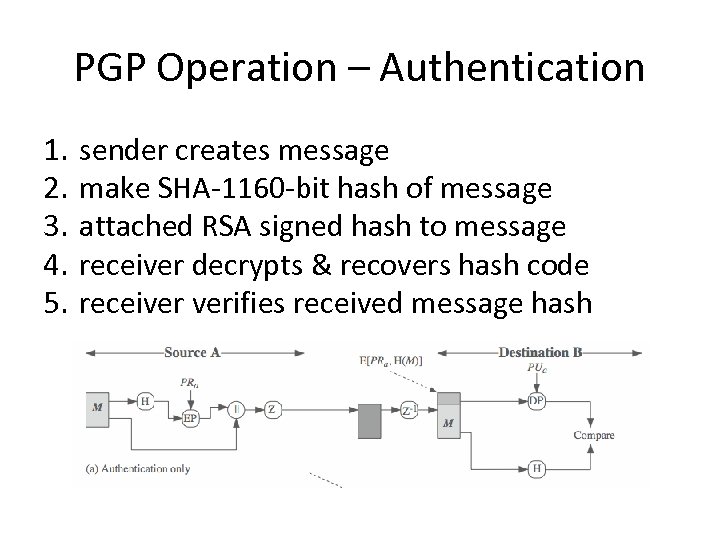 PGP Operation – Authentication 1. 2. 3. 4. 5. sender creates message make SHA-1160