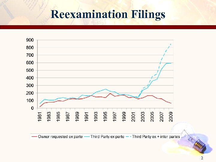 Reexamination Filings 2 