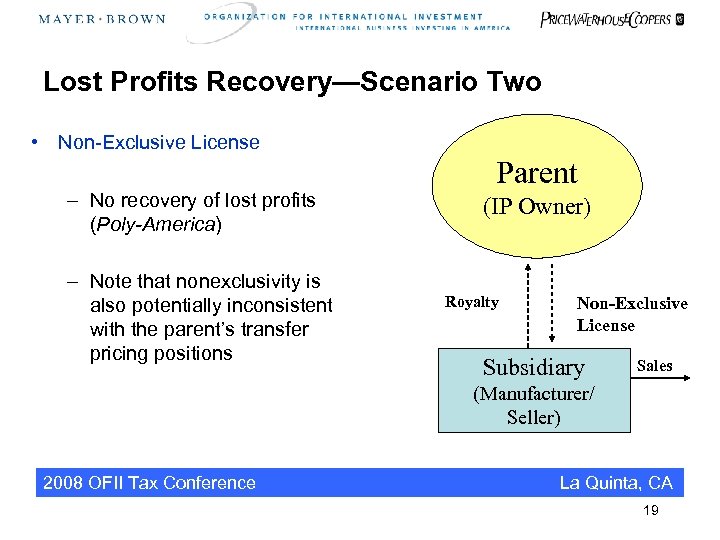 Lost Profits Recovery—Scenario Two • Non-Exclusive License – No recovery of lost profits (Poly-America)