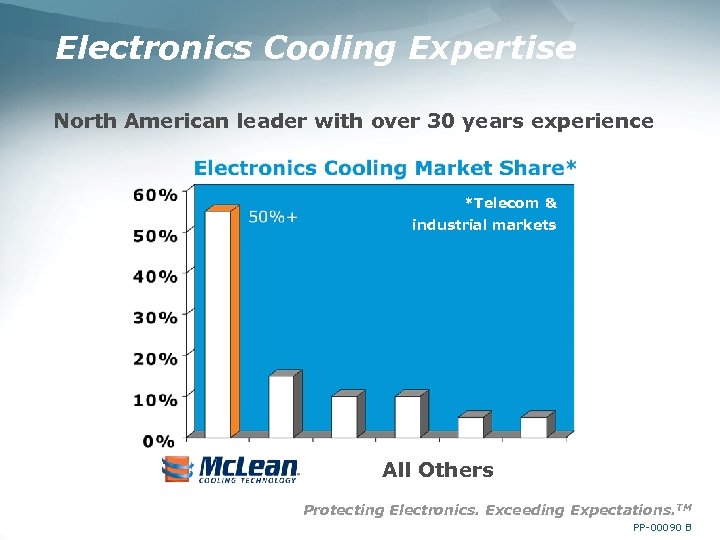 Electronics Cooling Expertise North American leader with over 30 years experience *Telecom & industrial