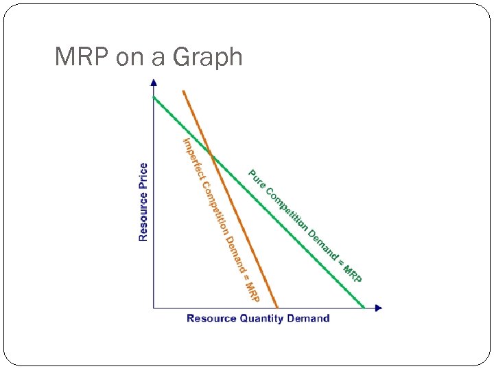 MRP on a Graph 