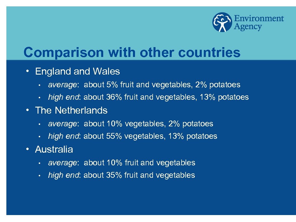 Comparison with other countries h England Wales • • h average: about 5% fruit