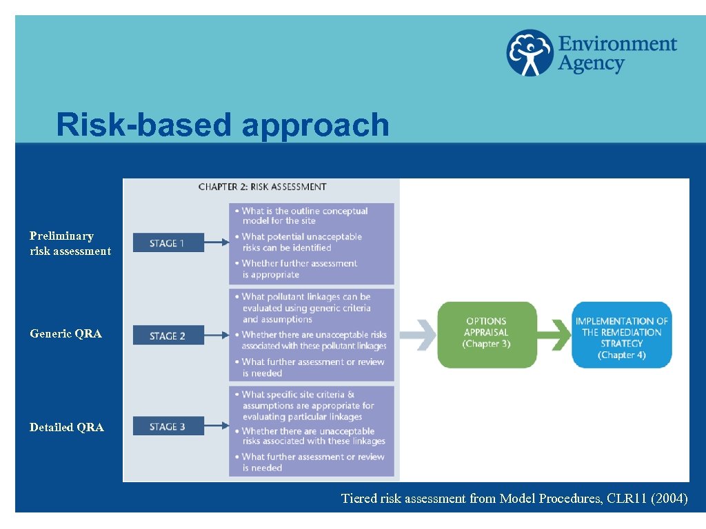 Risk-based approach Preliminary risk assessment Generic QRA Detailed QRA Tiered risk assessment from Model