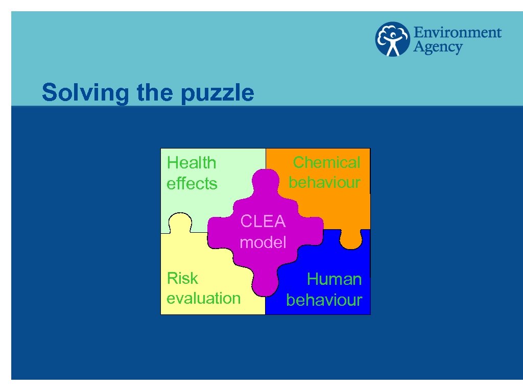 Solving the puzzle Health effects Chemical behaviour CLEA model Risk evaluation Human behaviour 