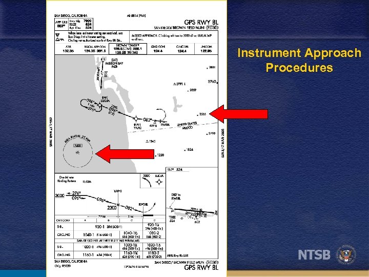 Instrument Approach Procedures 