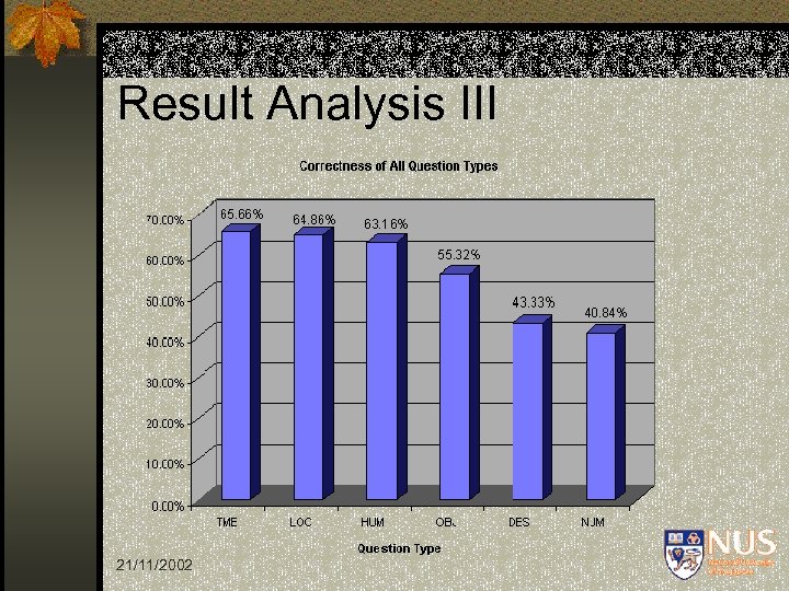 Result Analysis III 21/11/2002 