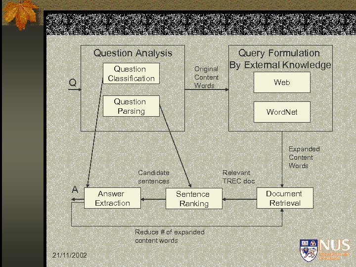 Question Analysis Q Question Classification Original Content Words Query Formulation By External Knowledge Web
