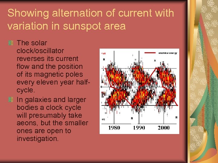 Showing alternation of current with variation in sunspot area The solar clock/oscillator reverses its