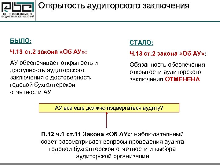 Открытость аудиторского заключения БЫЛО: СТАЛО: Ч. 13 ст. 2 закона «Об АУ» : АУ