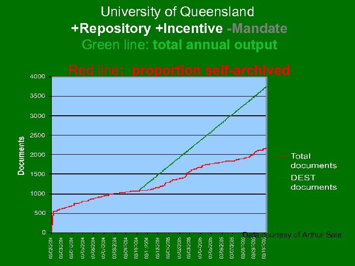 University of Queensland +Repository +Incentive -Mandate Green line: total annual output Red line: proportion