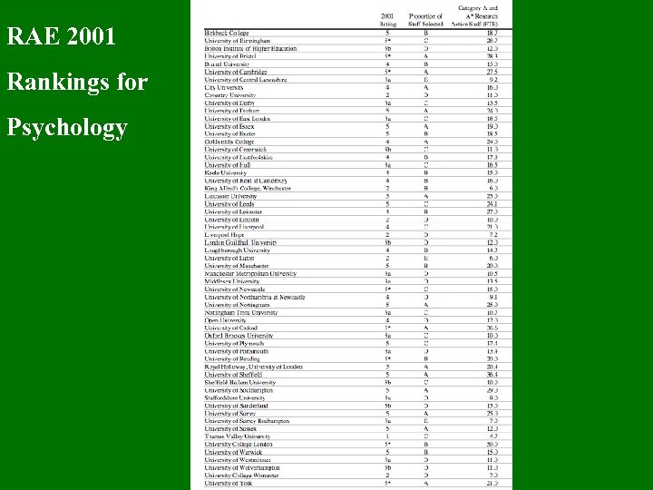 RAE 2001 Rankings for Psychology 