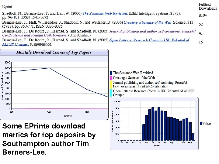Some EPrints download metrics for top deposits by Southampton author Tim Berners-Lee. 