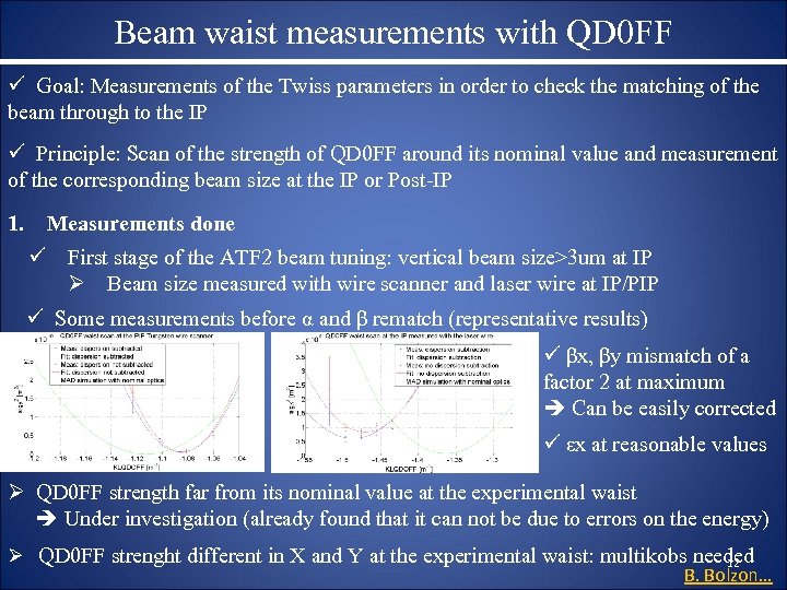 Beam waist measurements with QD 0 FF ü Goal: Measurements of the Twiss parameters