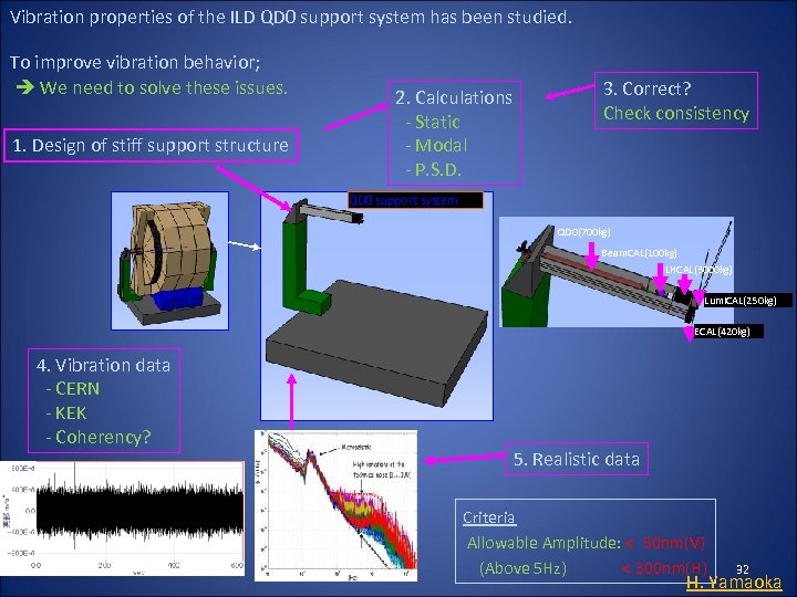 Vibration properties of the ILD QD 0 support system has been studied. To improve