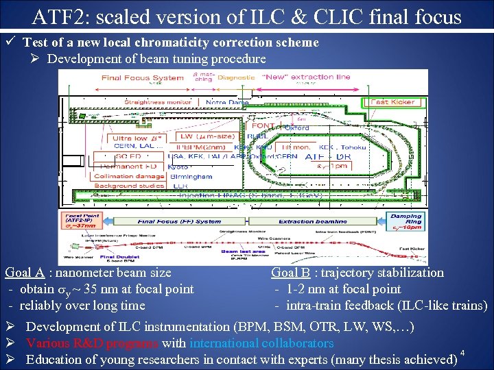 ATF 2: scaled version of ILC & CLIC final focus ü Test of a
