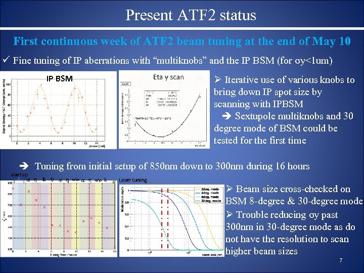 Present ATF 2 status First continuous week of ATF 2 beam tuning at the