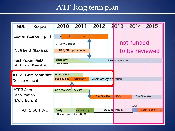 ATF long term plan 9 