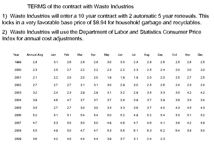  TERMS of the contract with Waste Industries 1) Waste Industries will enter a