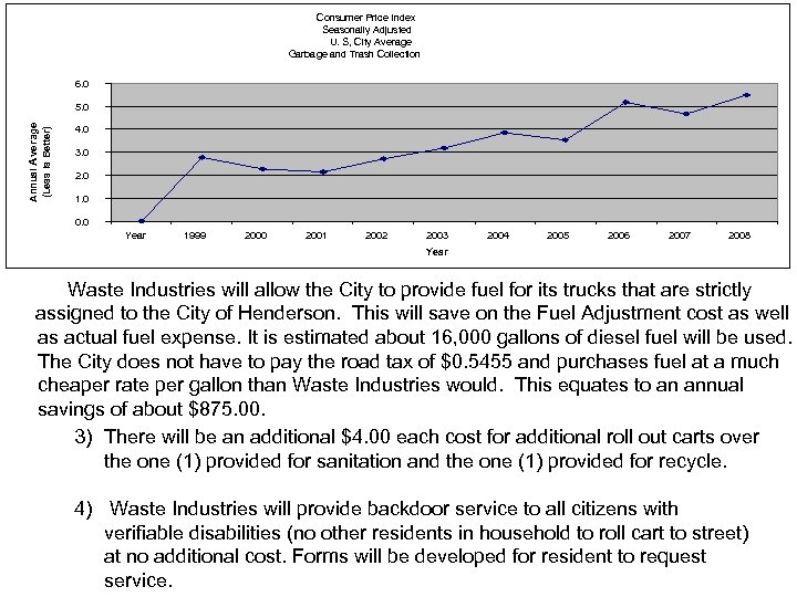 Consumer Price Index Seasonally Adjusted U. S, City Average Garbage and Trash Collection 6.