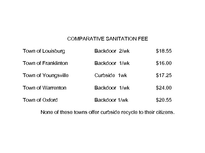 COMPARATIVE SANITATION FEE Town of Louisburg Backdoor 2/wk $18. 55 Town of Franklinton Backdoor