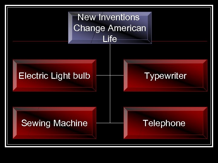 New Inventions Change American Life Electric Light bulb Typewriter Sewing Machine Telephone 