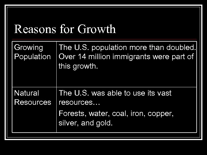 Reasons for Growth Growing Population The U. S. population more than doubled. Over 14