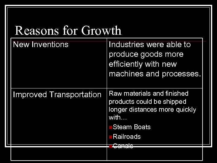 Reasons for Growth New Inventions Industries were able to produce goods more efficiently with