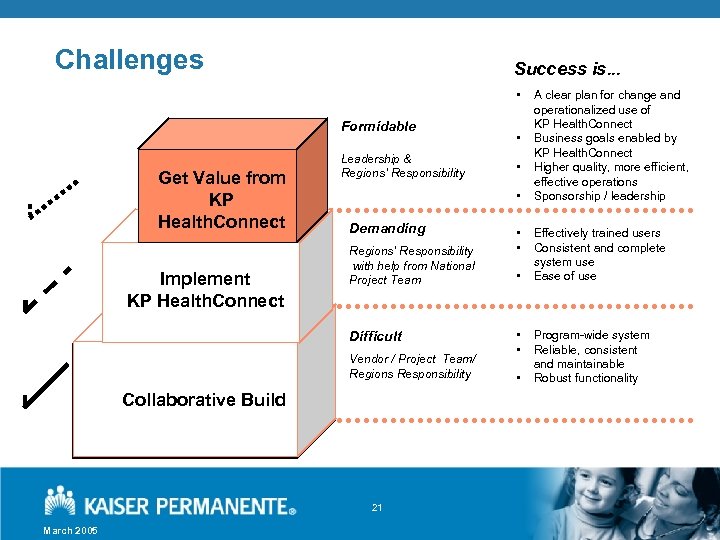 Challenges Success is. . . • Formidable Get Value from KP Health. Connect Implement