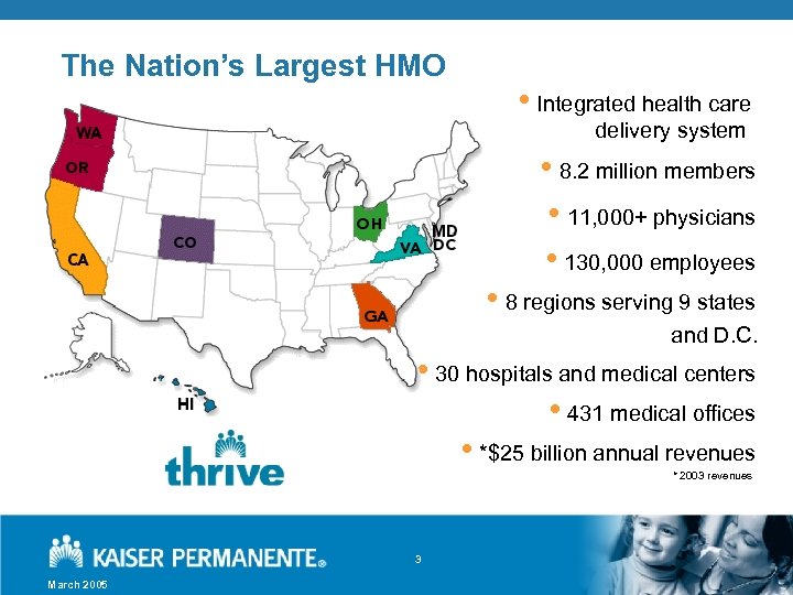 The Nation’s Largest HMO • Integrated health care delivery system • 8. 2 million