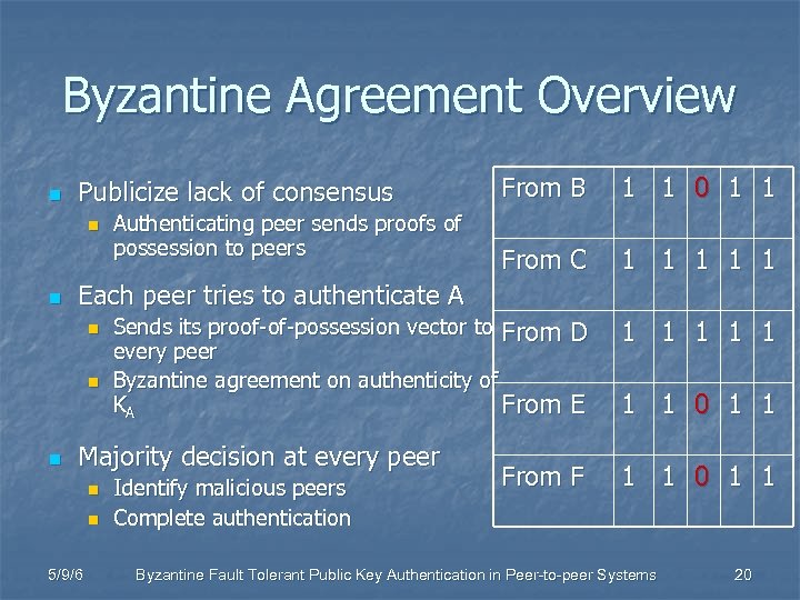 Byzantine Agreement Overview n Publicize lack of consensus n n 1 1 0 1