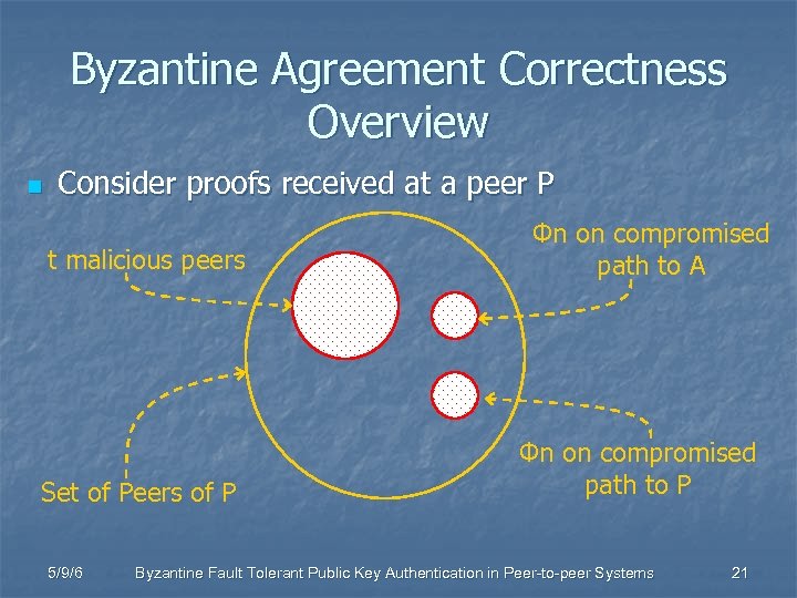 Byzantine Agreement Correctness Overview n Consider proofs received at a peer P t malicious