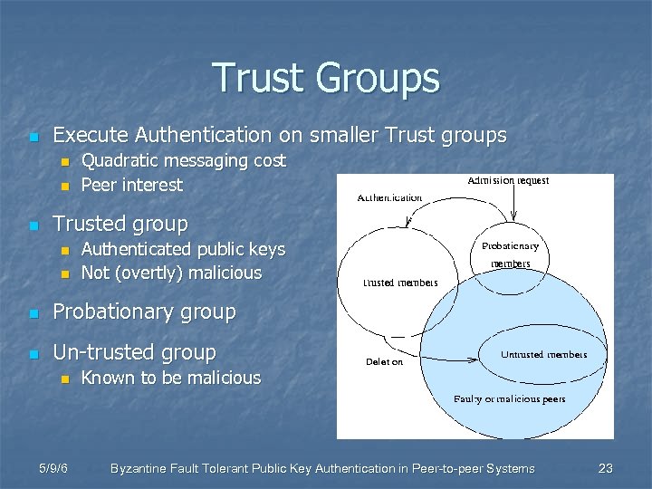 Trust Groups n Execute Authentication on smaller Trust groups n n n Quadratic messaging