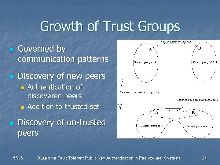 Growth of Trust Groups n n Governed by communication patterns Discovery of new peers