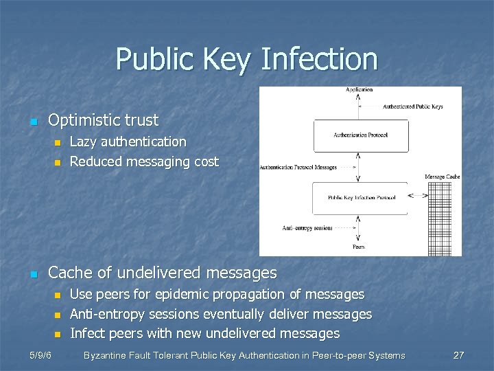 Public Key Infection n Optimistic trust n n n Lazy authentication Reduced messaging cost