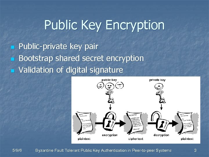 Public Key Encryption n Public-private key pair Bootstrap shared secret encryption Validation of digital