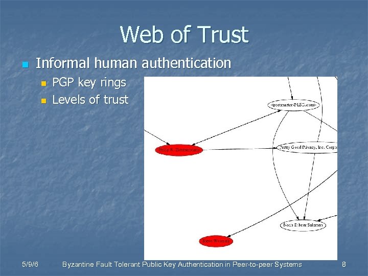 Web of Trust n Informal human authentication n n 5/9/6 PGP key rings Levels