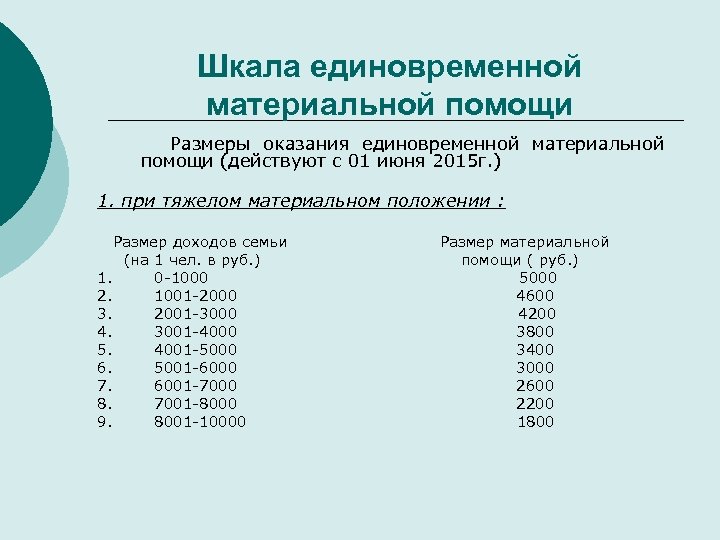 Шкала единовременной материальной помощи Размеры оказания единовременной материальной помощи (действуют с 01 июня 2015