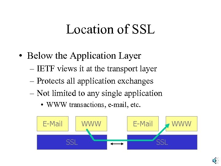 Location of SSL • Below the Application Layer – IETF views it at the