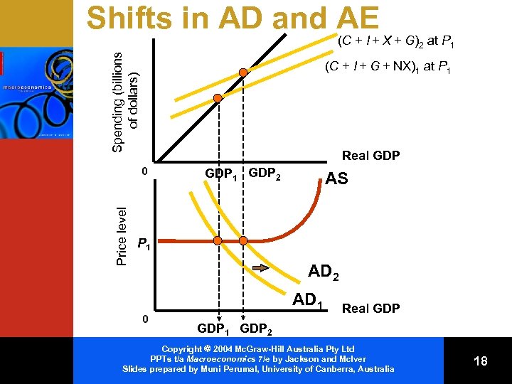 Chapter 8 Aggregate Demand Aggregate Supply Copyright 04