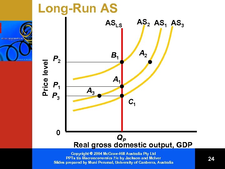 Long-Run AS AS 2 AS 1 AS 3 Price level ASLS P 2 P