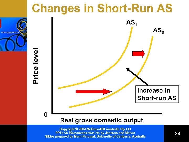 Changes in Short-Run AS AS 3 Price level AS 1 Increase in Short-run AS